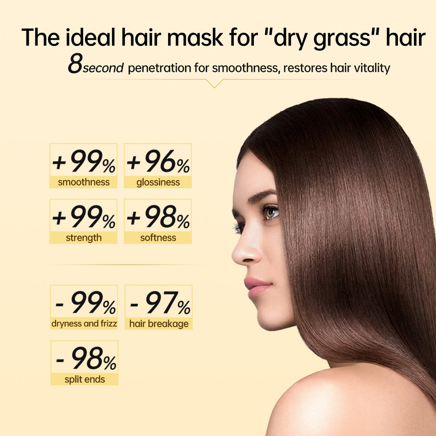 PURC no-steam, no-wash hair mask for charred hair, smooth and repair breakage, dryness and fluffy inverted mask, baking cream, conditioner